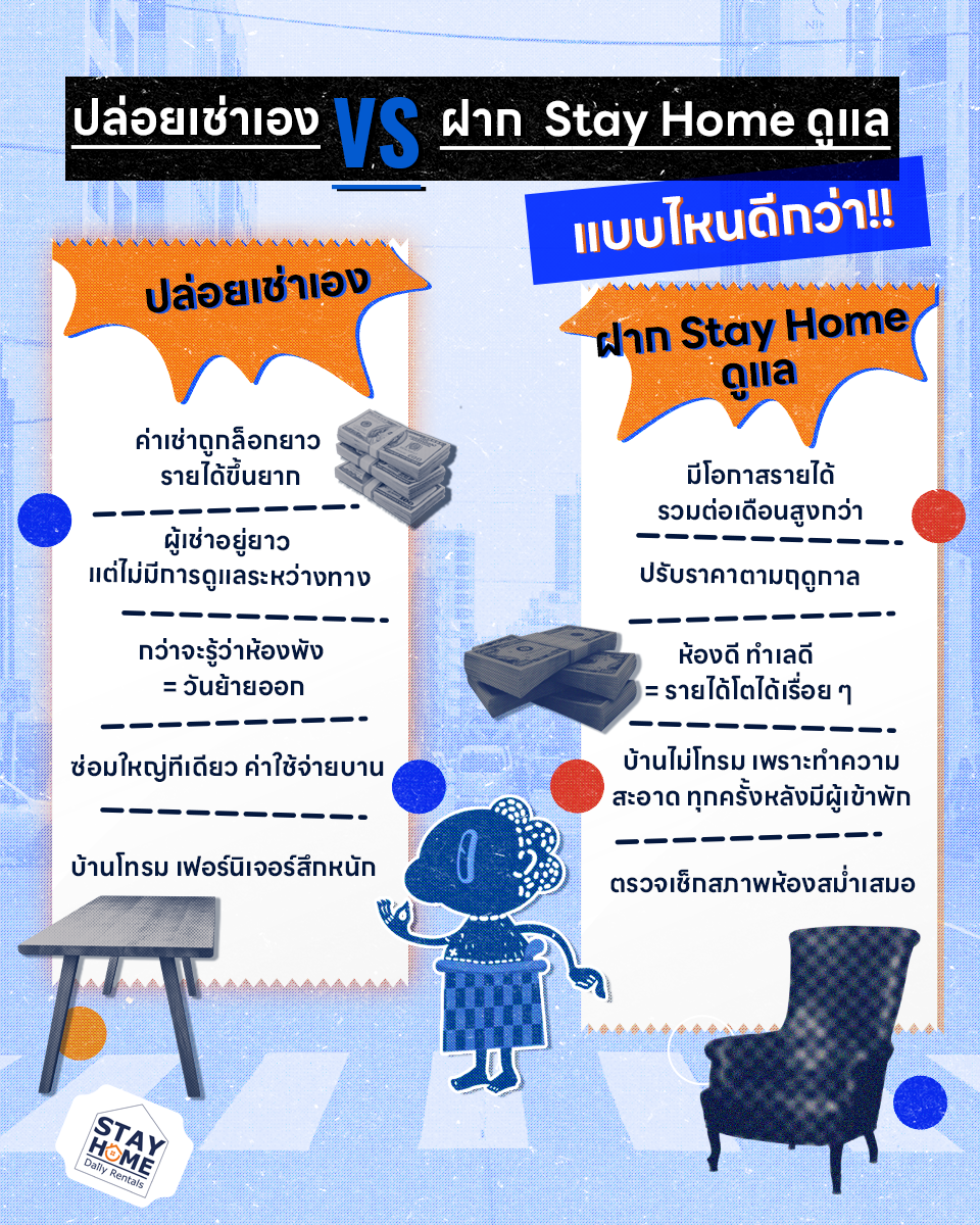 Stay Home หาดใหญ่ - ปล่อยเช่าเอง VS ฝาก Stay Home  ดูแล 👉 แบบไหนดีกว่า!!