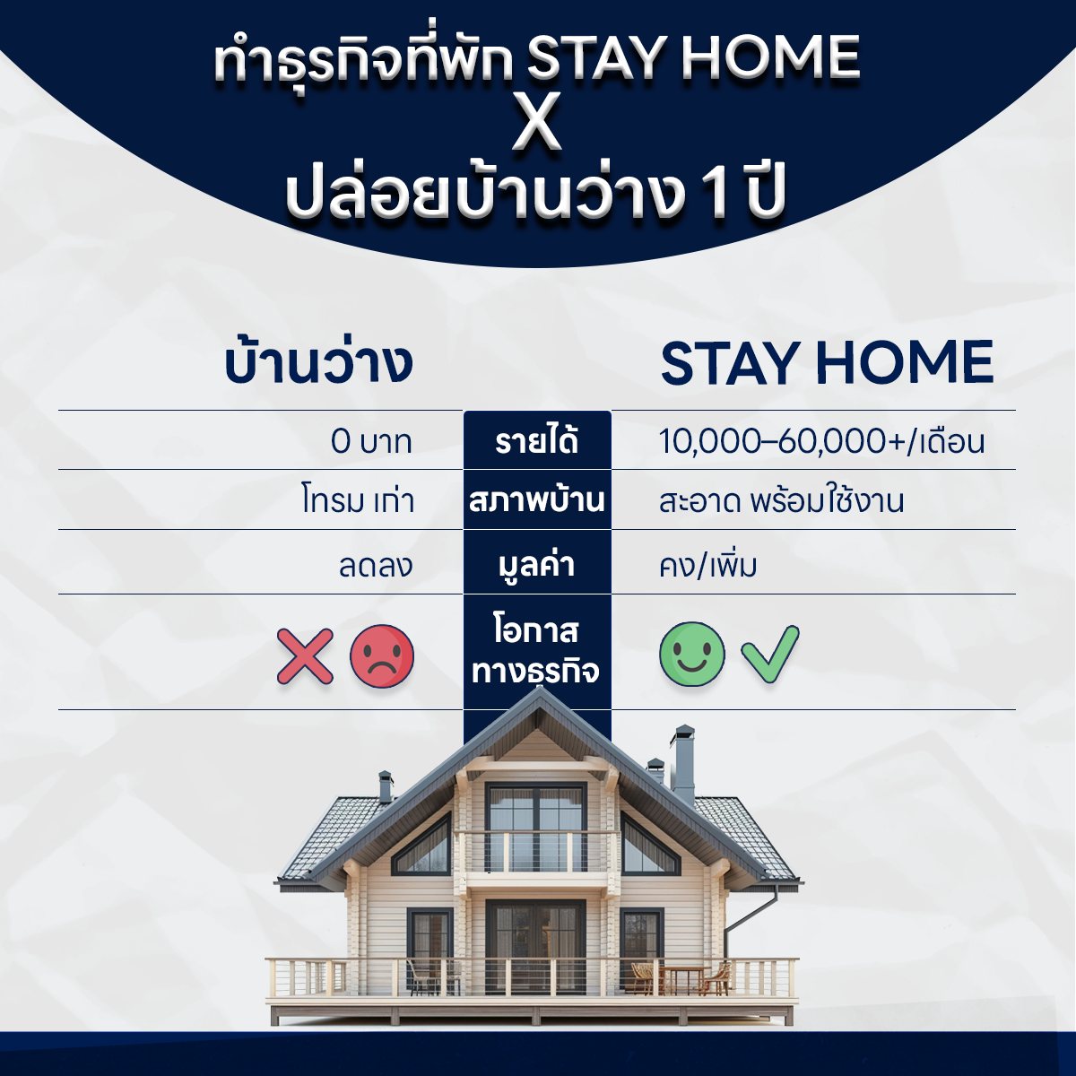 ทำธุรกิจที่พัก STAY HOME X ปล่อยบ้านว่าง 1 ปี