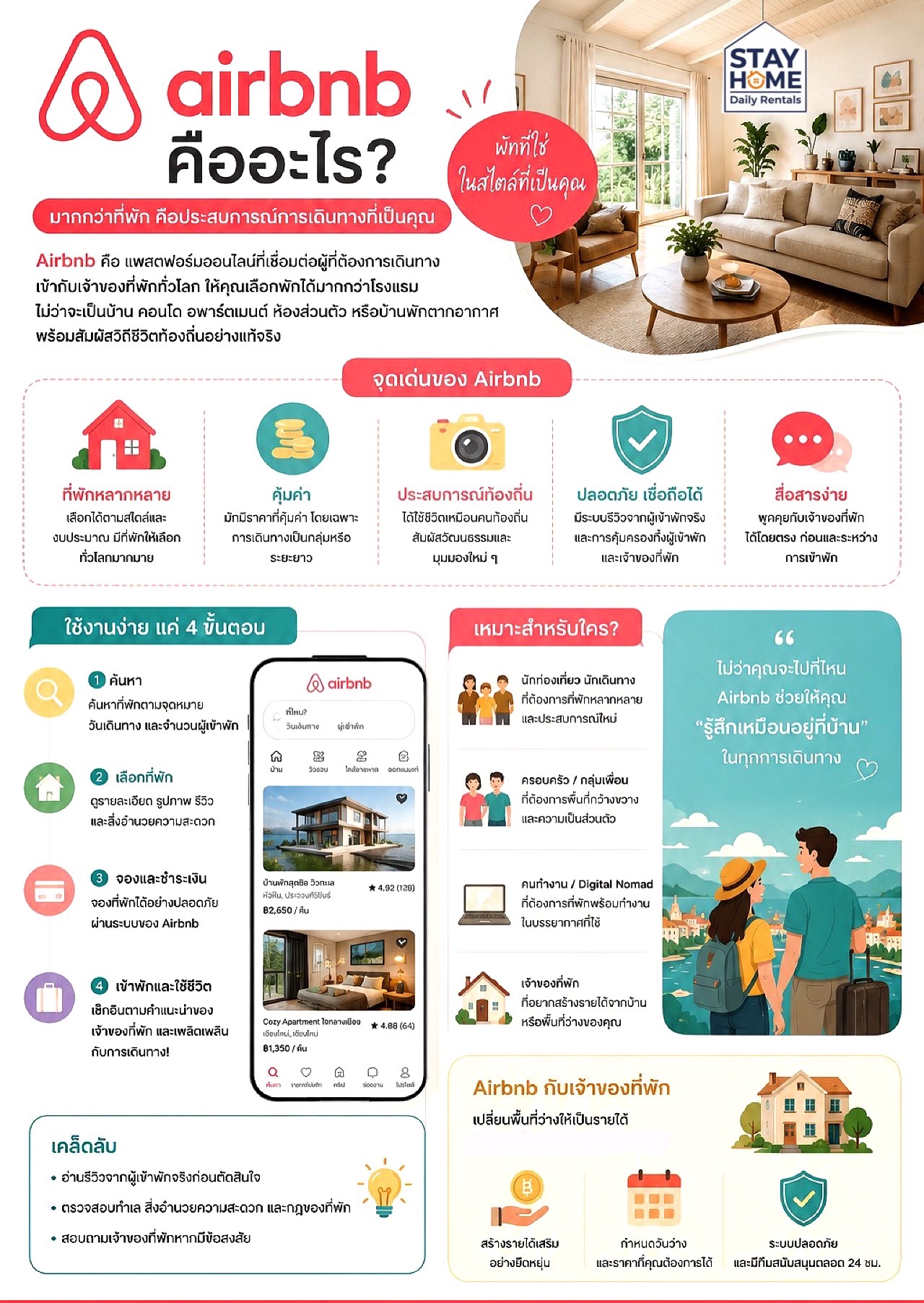 ทำความรู้จัก Air BnB